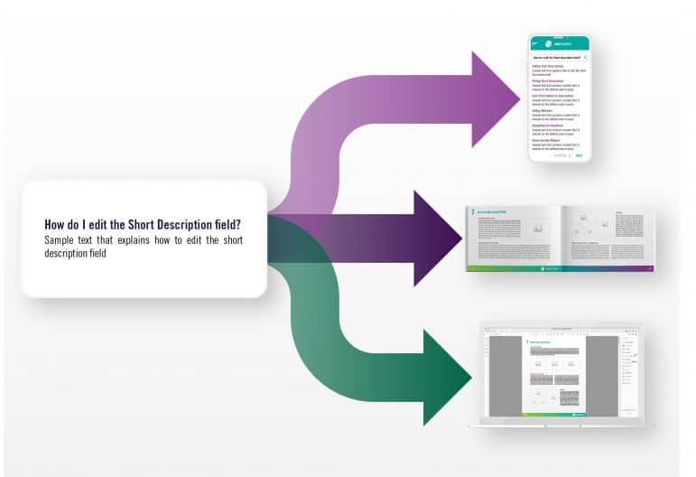 A headless CMS can deliver information in different mediums according to the device it is being viewed on.
